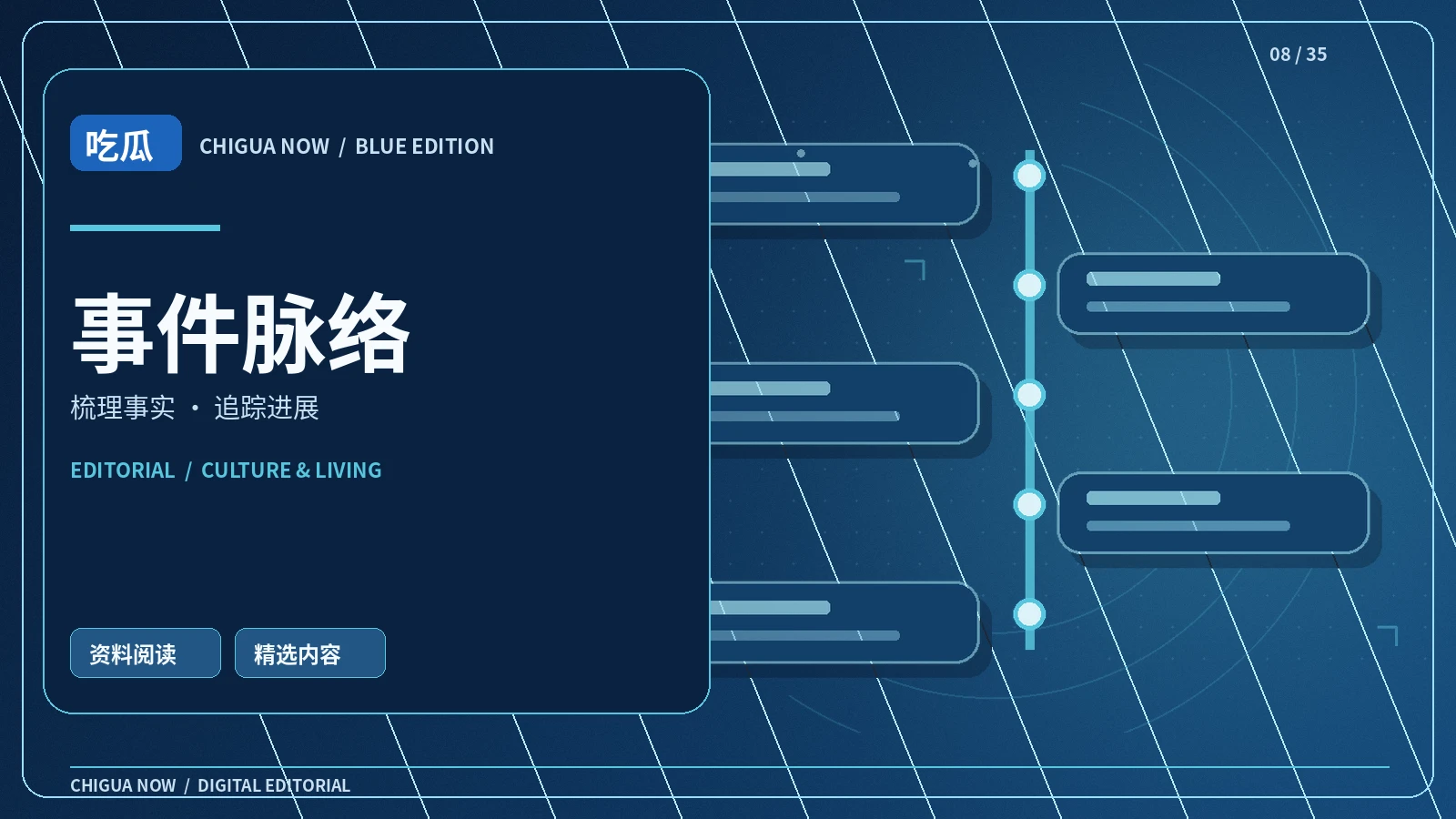 事件脉络相关配图